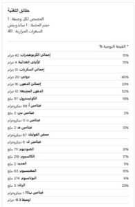 حقائق التغذية(لكل وجبة)